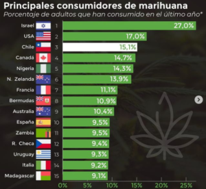 consumo marihuana jovenes