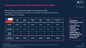 jovenes chilenos consumen el doble de marihuana